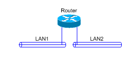 Linking to part of an object