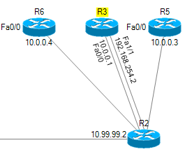 Single Link To R3