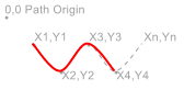 addcurve
