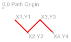 path addlines