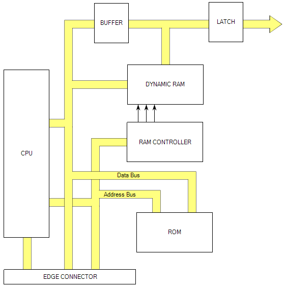 Block Diagram